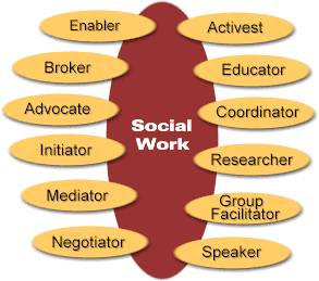 types of social workers