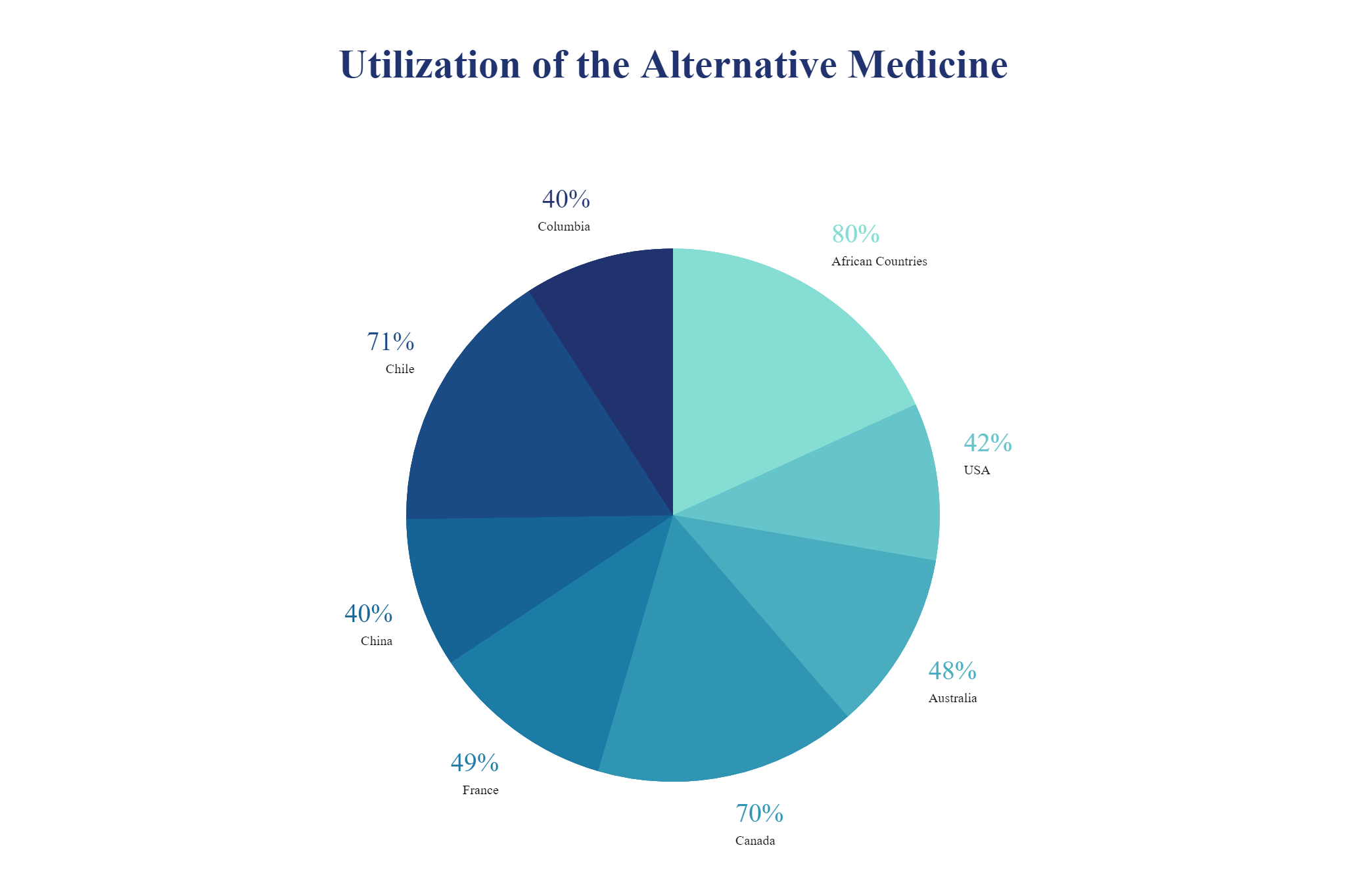 which-type-of-alternative-medicine-is-the-best